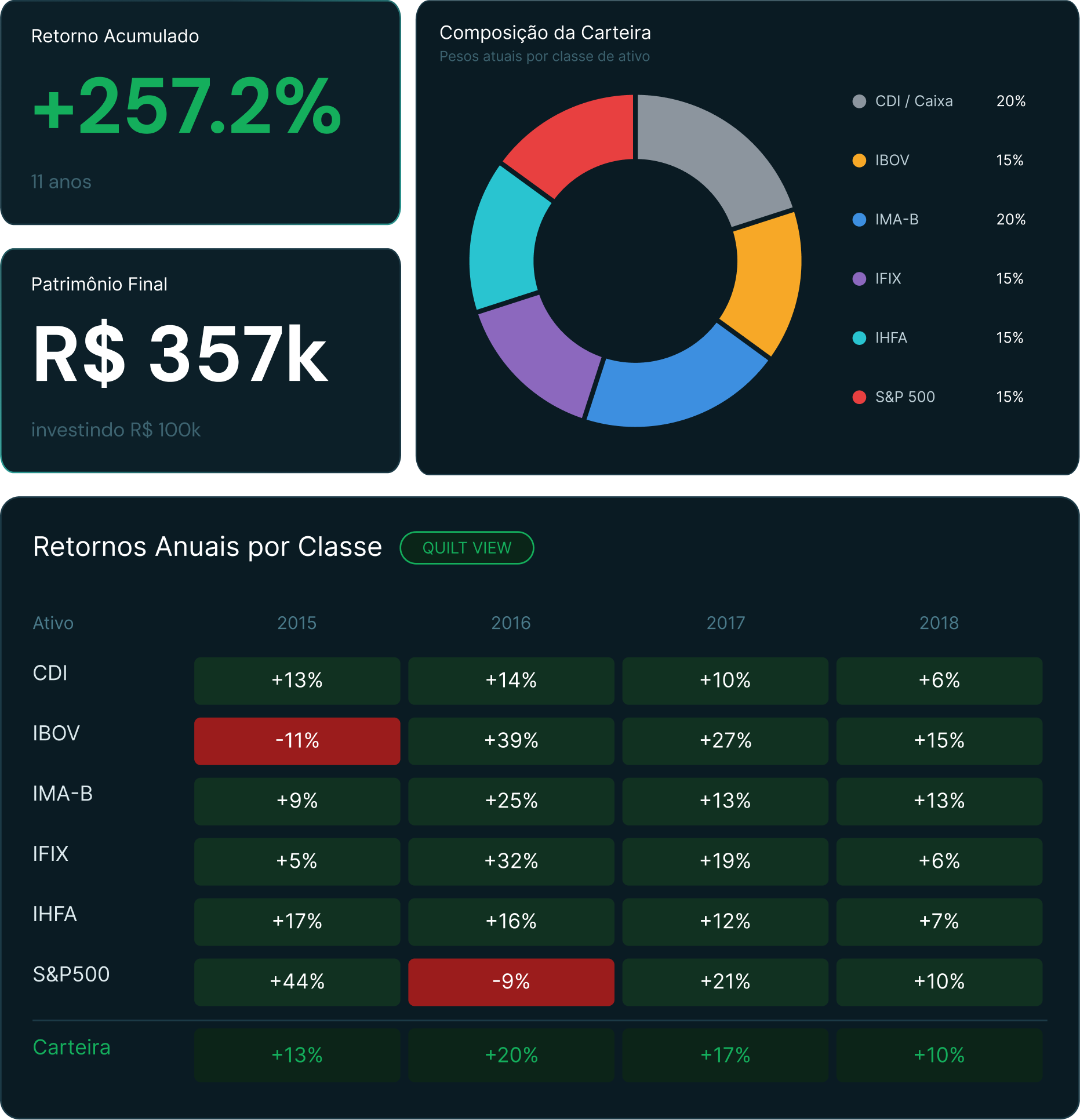 Data API Mais Retorno — análise de carteira com IA